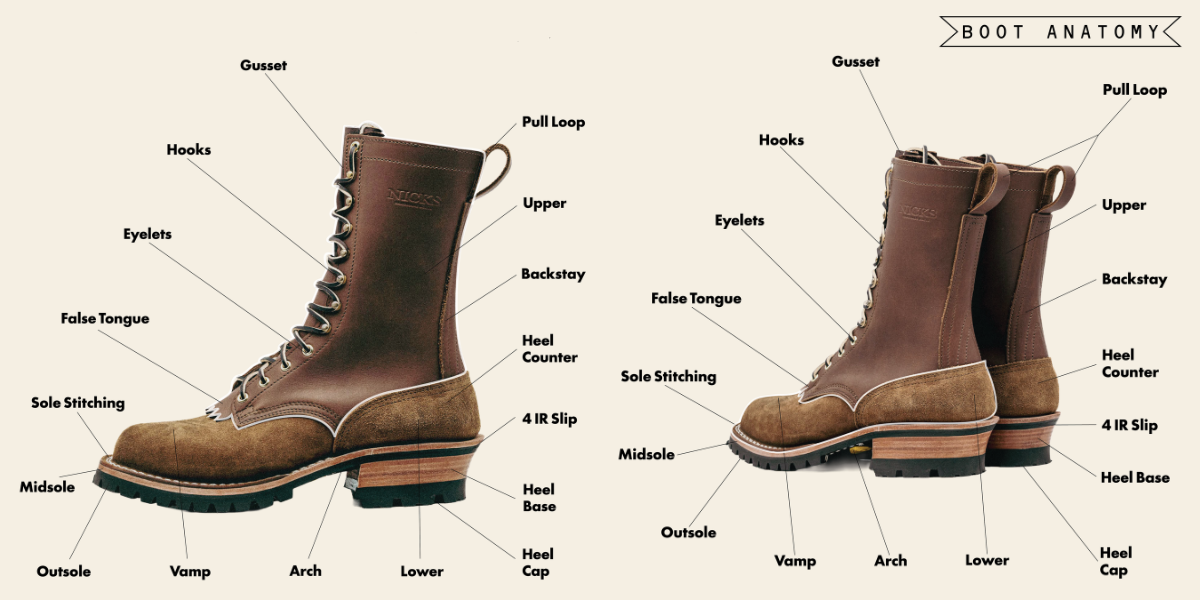 Boot anatomy diagram showing parts of a brown leather and suede lace-up work boot with a thick lugged sole