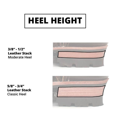 Heel height profiles